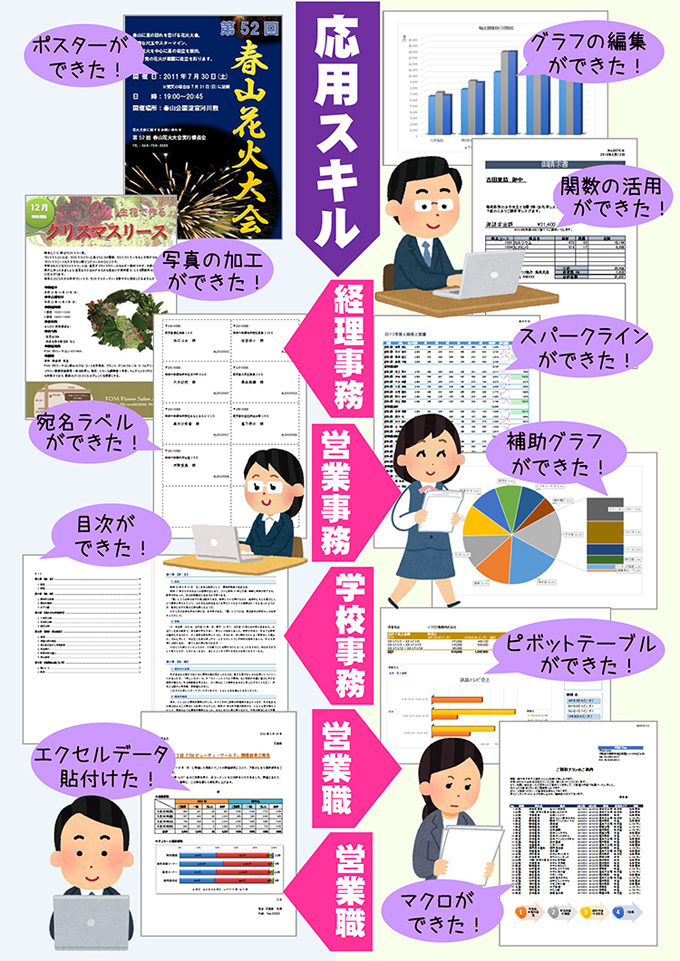 Word・Excelの応用スキル