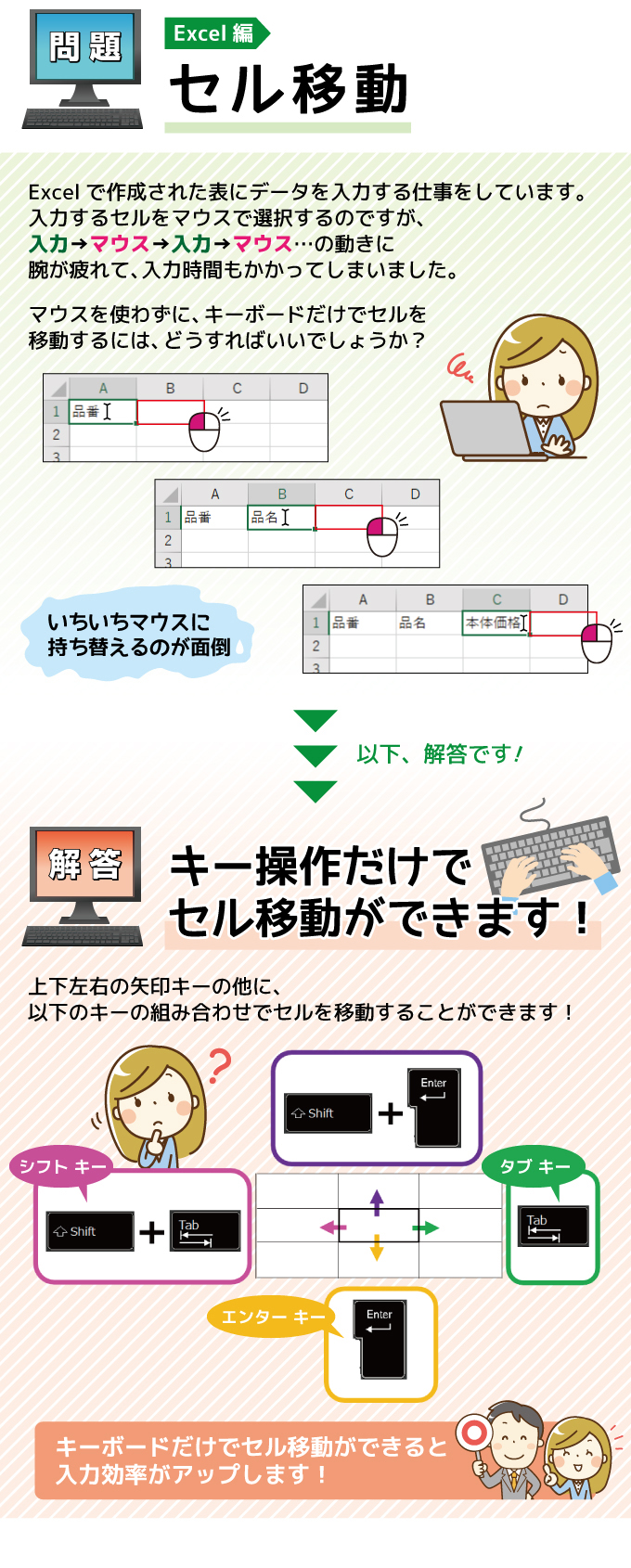 セル移動