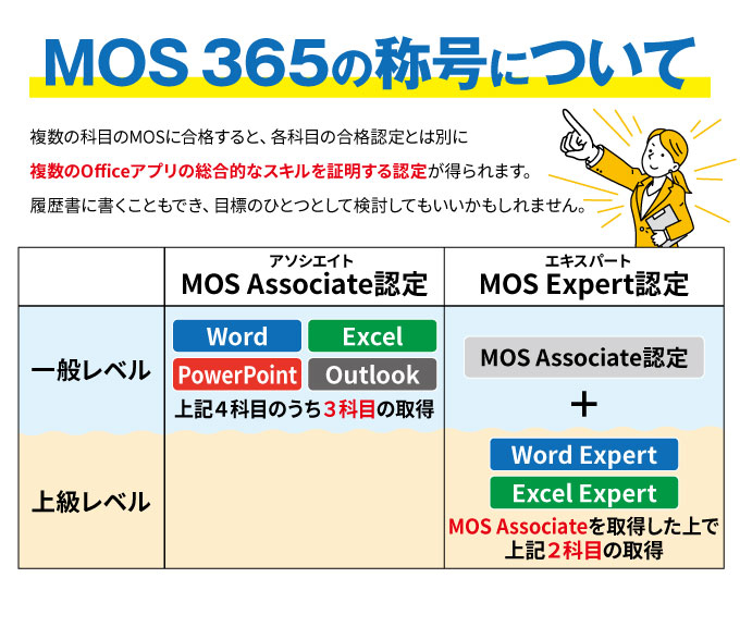 MOS 365の称号について