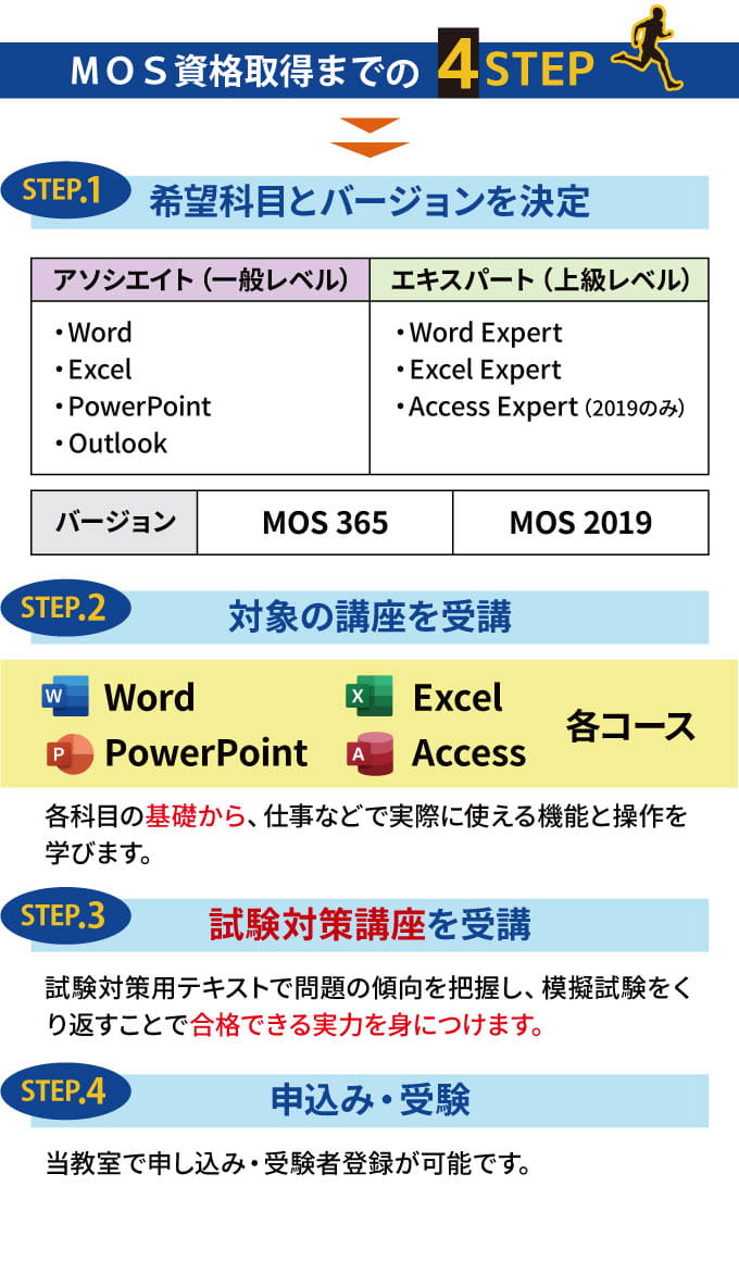 MOS取得までの４ステップ