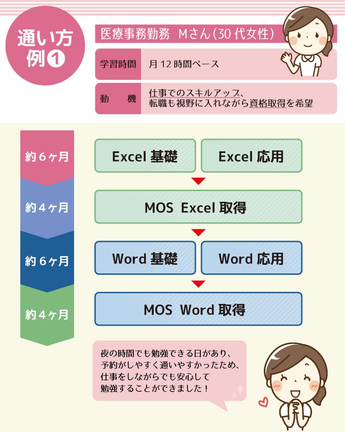 YESパソコン学院 通い方例1 医療事務勤務Mさん(30代女性)の場合