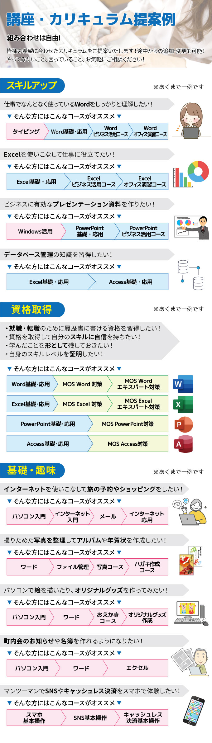 講座・カリキュラム提案例